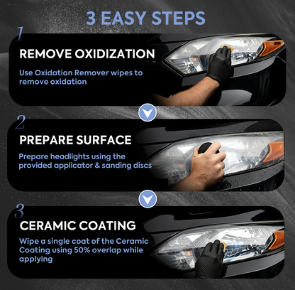 Automotive Headlight Restoration Fluid – Removes Oxidation & Yellowing, Helps Protect Against UV Damage