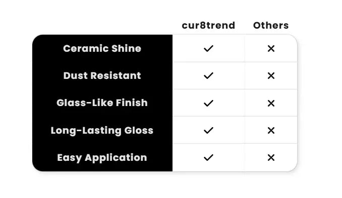 🚗✨Automotive Nano Ceramic Coating Spray🚚