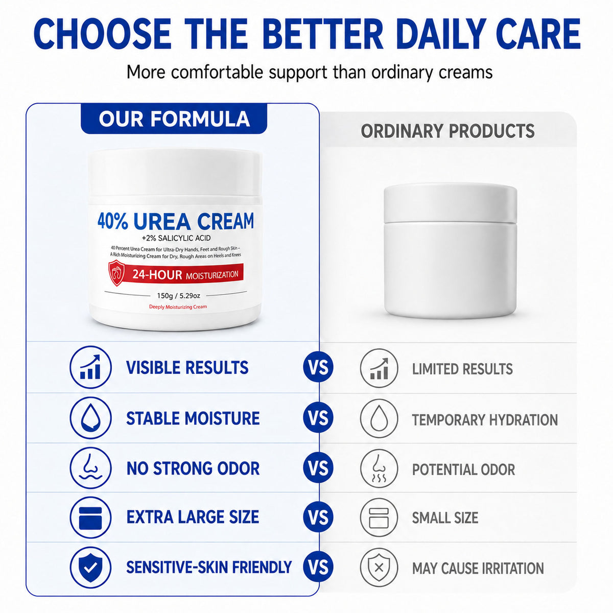 40 Percent Urea Cream Hand Foot Cream for Dry Cracked Skin