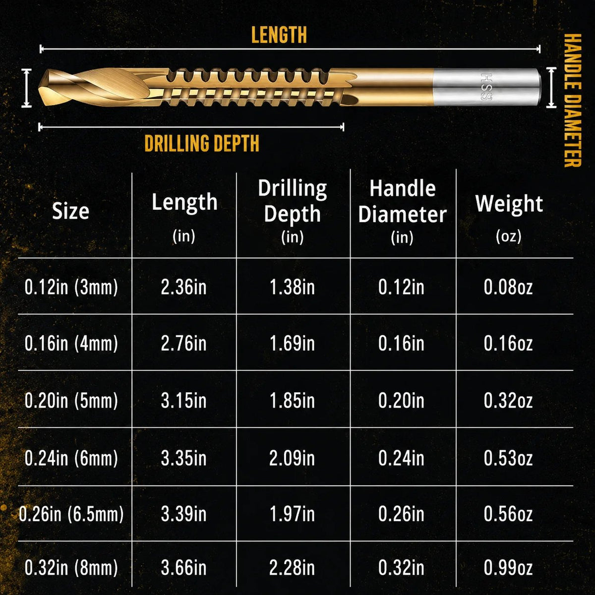 🔥Hot Sale 50% OFF⚙️ High-Speed Steel Drill Bit Set 🧰 Titanium-Coated & Multi-Material Ready