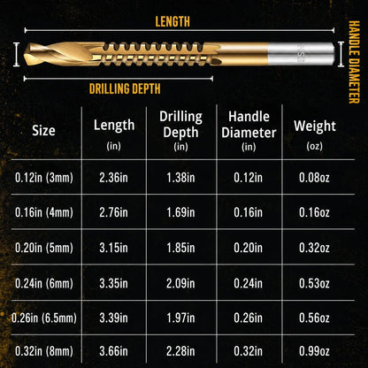 🔥Hot Sale 50% OFF⚙️ High-Speed Steel Drill Bit Set 🧰 Titanium-Coated & Multi-Material Ready