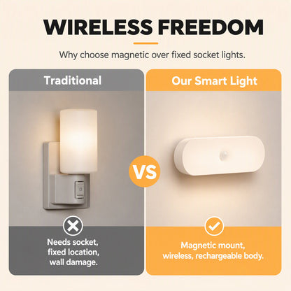Smart LED Motion Sensor Night Light